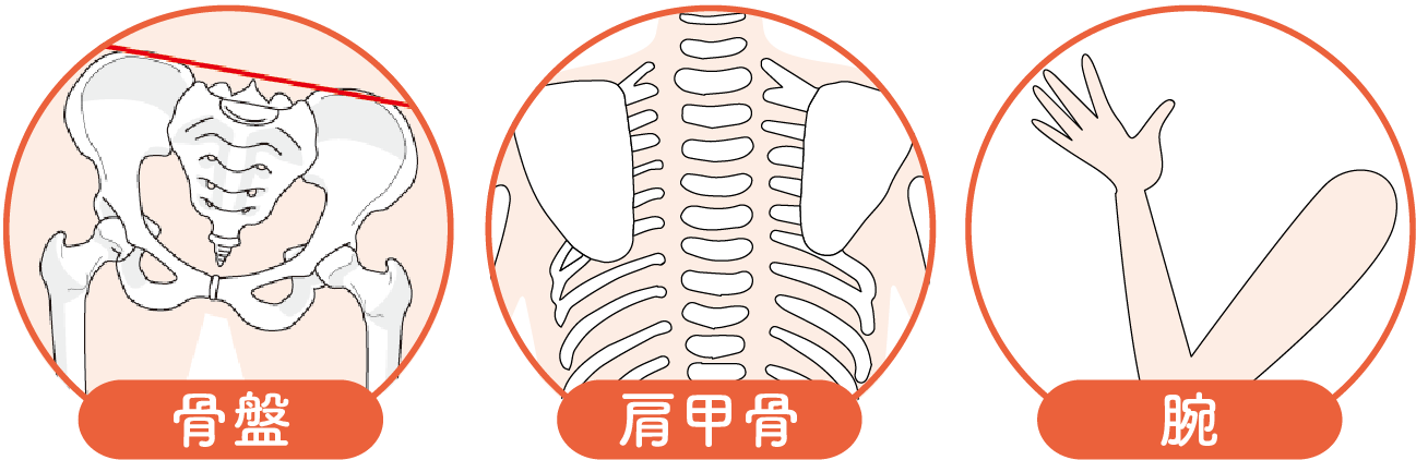 当院の治療を受けることであなたは・・・